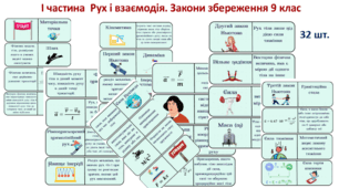 Доміно "І частина Рух і взаємодія. Закони збереження 9 клас"