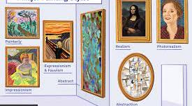 Types of art forms