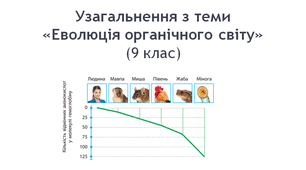 Узагальнення з теми«Еволюція органічного світу» (9 клас)