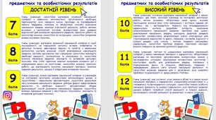 Інформатика "КРИТЕРІЇ ОЦІНЮВАННЯ  предметних та особистісних результатів" 5-6 класи НУШ