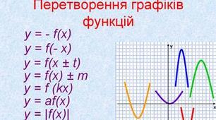 Функції, їх властивості та графіки
