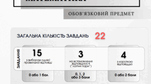Математика. НМТ. Демонстраційний варіант