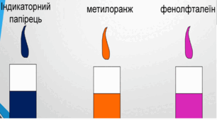 Презентація "Хімічні властивості основ."