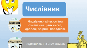 Числівник. Числівники кількісні (на означення цілих чисел, дробові, збірні) і порядкові. Відмінювання числівників
