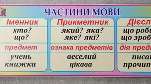 Іменник, прикметник, дієслово- повторення.