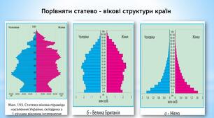 (Копія) Аналіз статево- вікових пірамід України та окремих країн світу
