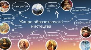 У царстві фауни та флори. Анімалістичний жанр, пейзаж