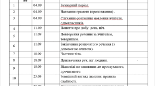 Календарно-тематичне планування з розвитку мовлення