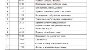 Календарно-тематичне планування з соціально-побутового орієнтування