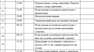 Календарно-тематичне планування з лікувальної фізкультури (ритміки)
