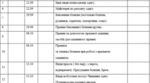 Календарно-тематичне планування з соціально-побутового орієнтування 7 клас