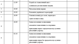 Календарно-тематичне планування лікувальна фізкультура (ритміка) 7 клас
