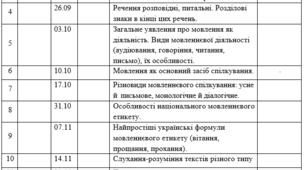 Календарно-тематичне планування з розвитку мовлення 7 клас