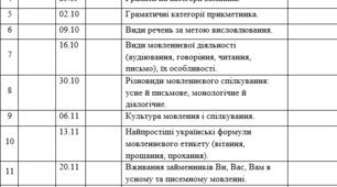 Календарно-тематичне планування з розвитку мовлення 9 клас