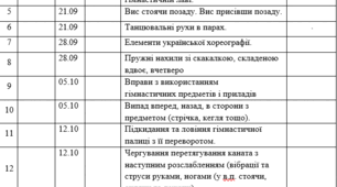 Календарно-тематичне планування з лікувальної фізкультури (ритміки) 9 клас