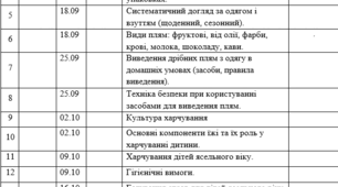 Календарно-тематичне планування з соціально-побутового орієнтування 9 клас