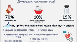 Якісне харчування (користь і шкода солі)