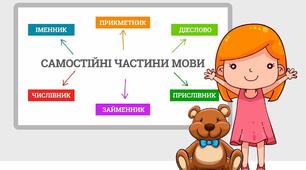 Іменні частини мови