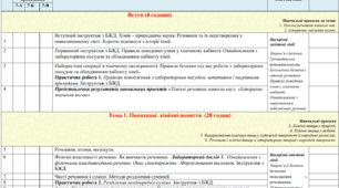Календарно-тематичне планування з хімії для 7 класу (1 семестр)