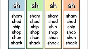 Англійська мова | Digraph Phonics Flashcards