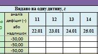 Журнал обліку норм харчування (пільгова категорія) з меню