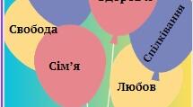 Що таке - щастя? Кульки з асоціаціями до слова щастя.