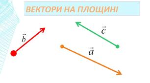 Вектори на площині