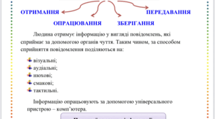 Посібник з інформатики для учнів 4 класу