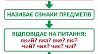 6-А клас Контрольна робота з теми "Прикметник"