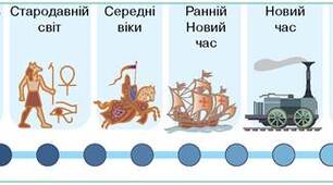 Розвиток людства упродовж історії