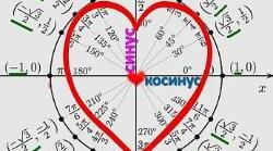 Підсумкова контрольна робота з алгебри , І курс