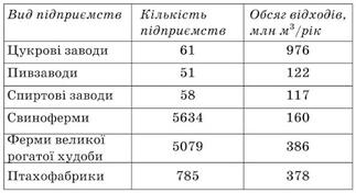 Зображення без підпису