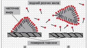 Вищі карбонові кислоти. Мило