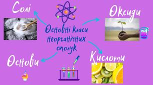 Основні класи неорганічних сполук