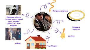 Мапа думок Артур Конан Дойль " Пістрява стрічка"