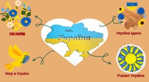 Мапа думок  на тему "Україна"