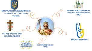 Мапа думок "Володимир Великий".