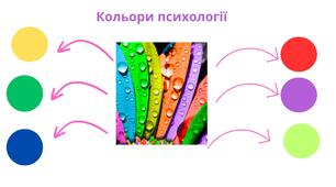 Мапа думок "Кольори Психології"