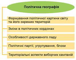 Політична географія - Географія. Рівень стандарту. 11 клас. Пестушко