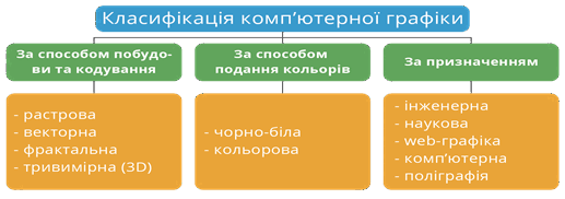 види комп граф.png