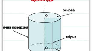 Циліндр