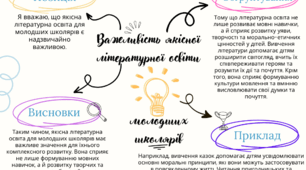 Важливість якісної літературної освіти