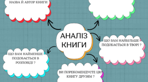 Ментальна карта "Аналіз книги"