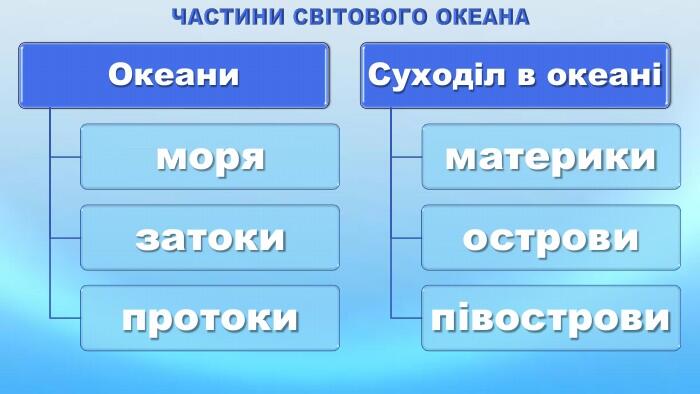 Презентація "Світовий океан та його частини"