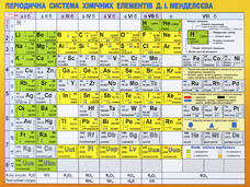 Картонка-підказка Таблиця Менделєєва А5 формату (210х148 мм)