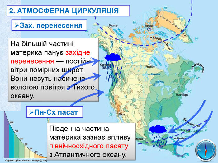 Презентація «Клімат Північної Америки» 7 клас
