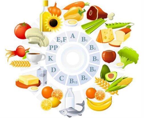 Корисні для організму вітаміни: в яких продуктах шукати