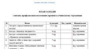 План заходів  з питань профілактики негативних проявів в учнівському середовищі ЗЗСО