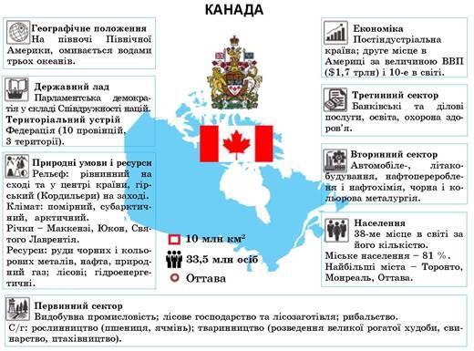 Канада » Географія