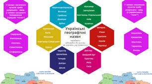 Ментальна карта з української мови "Український правопис (2019)"